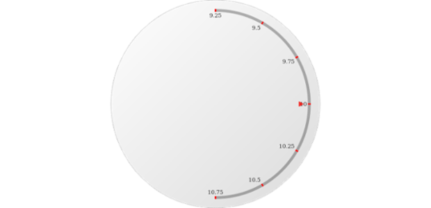 anychart.core.axes.Circular.sweepAngle set created by AnyChart Team