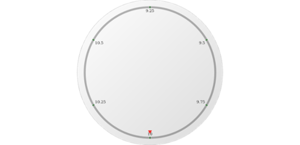 anychart.core.axes.Circular.ticks set asObject created by AnyChart Team