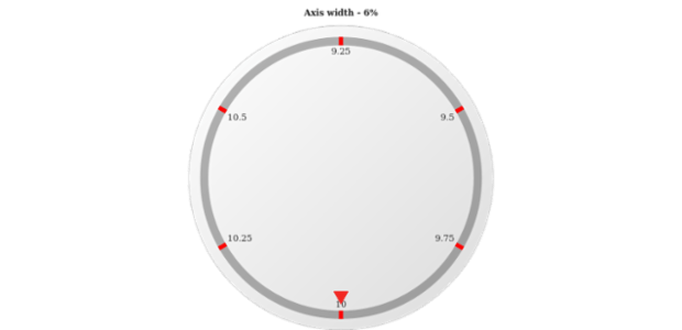 anychart.core.axes.Circular.width get created by AnyChart Team