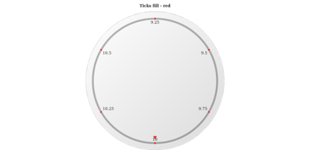 anychart.core.axes.CircularTicks.fill get created by AnyChart Team