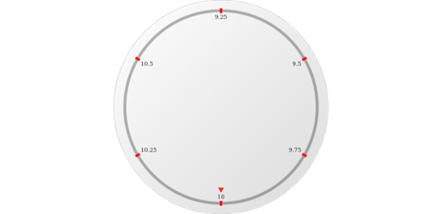 anychart.core.axes.CircularTicks.length set created by AnyChart Team