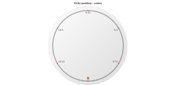 anychart.core.axes.CircularTicks.position get created by AnyChart Team