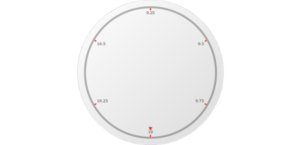 anychart.core.axes.CircularTicks.position set asEnum created by AnyChart Team