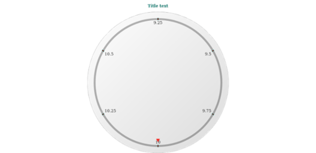 anychart.core.axes.CircularTicks.stroke get created by AnyChart Team