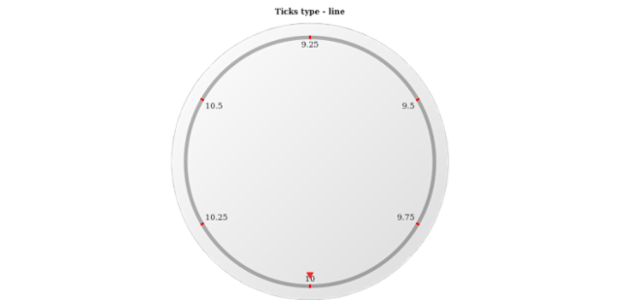 anychart.core.axes.CircularTicks.type get created by AnyChart Team