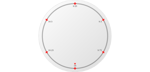 anychart.core.axes.CircularTicks.type set asEnum created by AnyChart Team