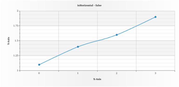 anychart.core.axes.Linear.isHorizontal created by AnyChart Team