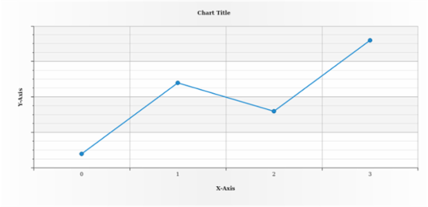 anychart.core.axes.Linear.labels set asBool created by AnyChart Team