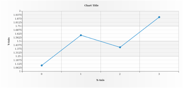 anychart.core.axes.Linear.minorLabels set asBool created by AnyChart Team