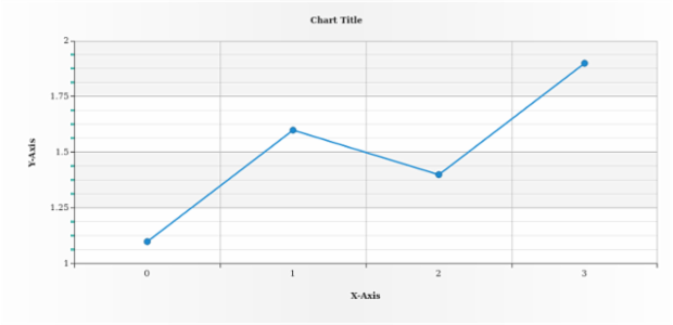 anychart.core.axes.Linear.minorTicks get created by AnyChart Team