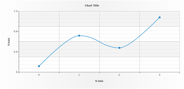 anychart.core.axes.Linear.scale set created by AnyChart Team