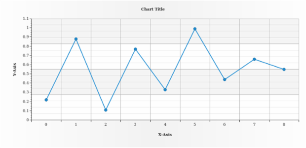 anychart.core.axes.Linear.staggerMaxLines created by AnyChart Team