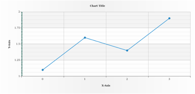 anychart.core.axes.Linear.stroke set created by AnyChart Team