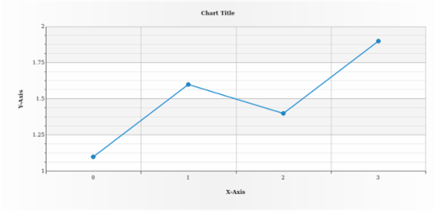 anychart.core.axes.Linear.ticks set asBool created by AnyChart Team