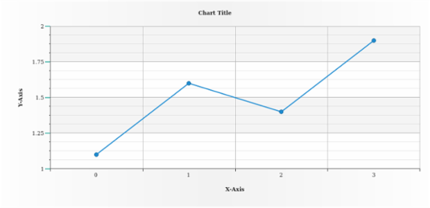 anychart.core.axes.Linear.ticks set asObject created by AnyChart Team