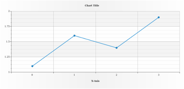 anychart.core.axes.Linear.title set asBool created by AnyChart Team
