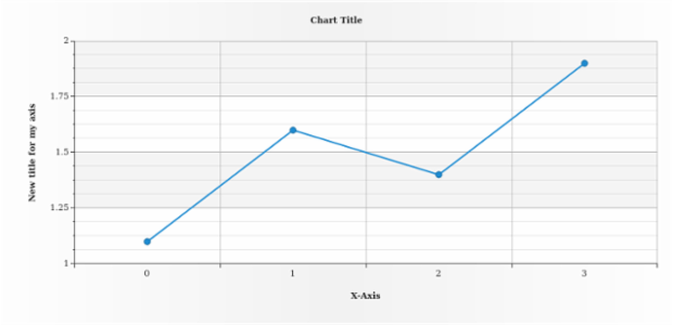 anychart.core.axes.Linear.title set asString created by AnyChart Team