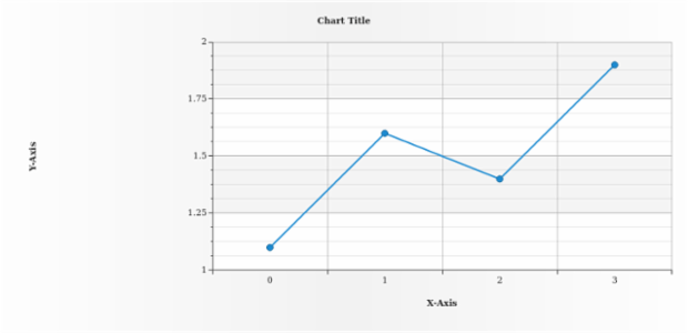 anychart.core.axes.Linear.width set created by AnyChart Team