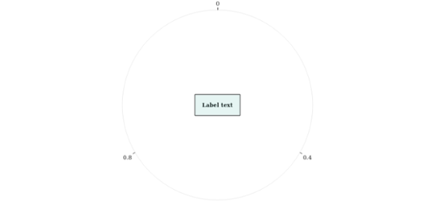 anychart.core.axes.Polar.getRemainingBounds created by AnyChart Team