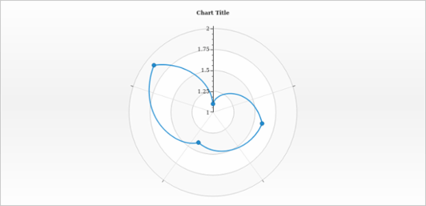 anychart.core.axes.Polar.labels set asBool created by AnyChart Team
