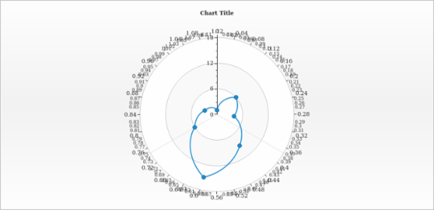 anychart.core.axes.Polar.overlapMode created by AnyChart Team