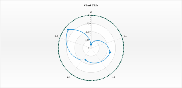 anychart.core.axes.Polar.stroke set created by AnyChart Team