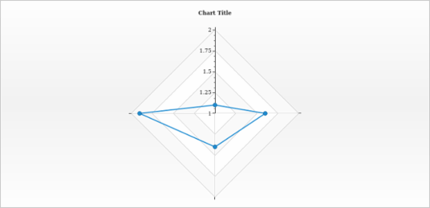 anychart.core.axes.Radar.labels set asBool created by AnyChart Team
