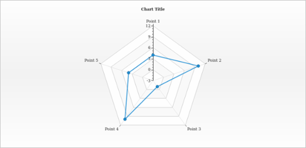 anychart.core.axes.Radar.scale set created by AnyChart Team