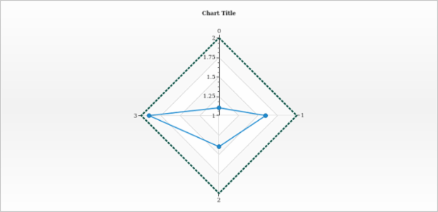 anychart.core.axes.Radar.stroke set created by AnyChart Team