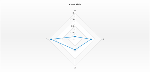 anychart.core.axes.Radar.ticks get created by AnyChart Team