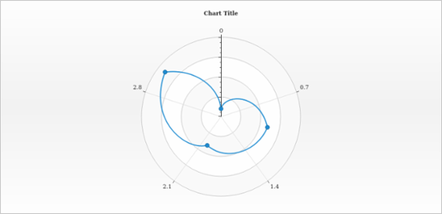 anychart.core.axes.Radial.labels set asBool created by AnyChart Team