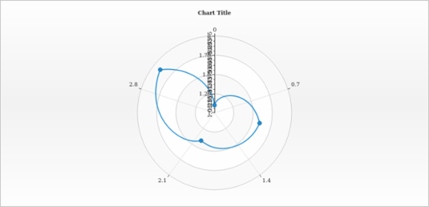anychart.core.axes.Radial.overlapMode created by AnyChart Team