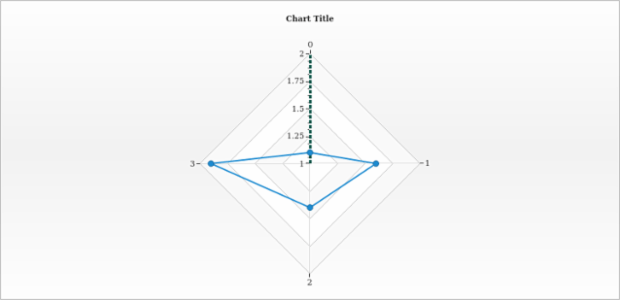 anychart.core.axes.Radial.stroke set created by AnyChart Team
