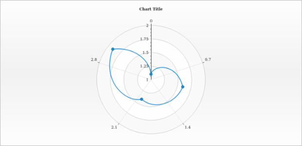 anychart.core.axes.Radial.ticks set asBool created by AnyChart Team