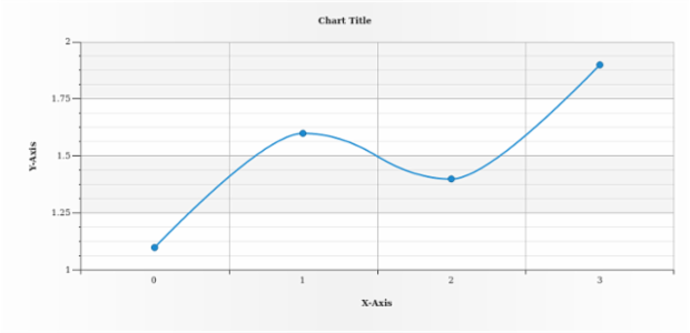 anychart.core.axes.Ticks.length created by AnyChart Team