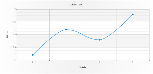 anychart.core.axes.Ticks.position created by AnyChart Team