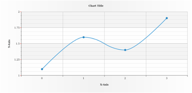 anychart.core.axes.Ticks.stroke created by AnyChart Team