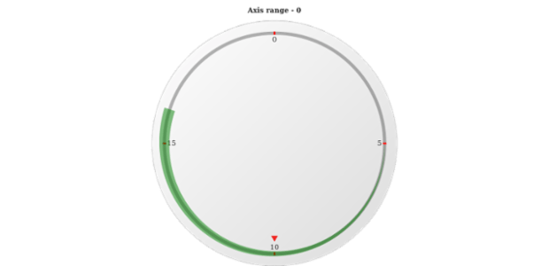 anychart.core.axisMarkers.CircularRange.axisIndex get created by AnyChart Team