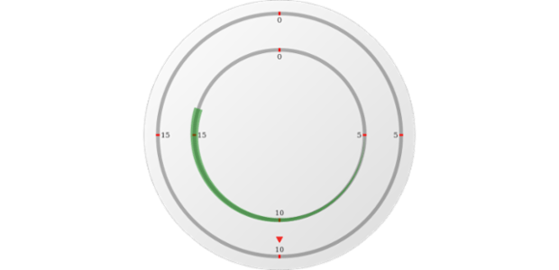 anychart.core.axisMarkers.CircularRange.axisIndex set created by AnyChart Team