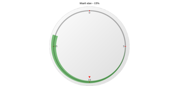 anychart.core.axisMarkers.CircularRange.endSize get created by AnyChart Team
