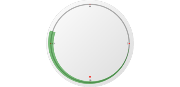 anychart.core.axisMarkers.CircularRange.endSize set created by AnyChart Team