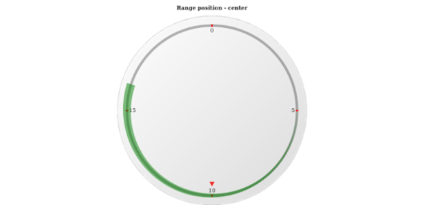 anychart.core.axisMarkers.CircularRange.position get created by AnyChart Team