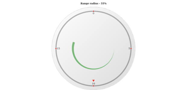 anychart.core.axisMarkers.CircularRange.radius get created by AnyChart Team