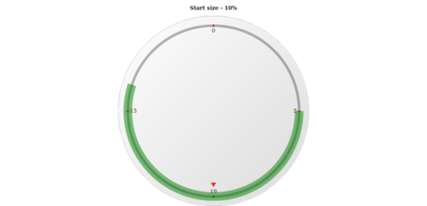 anychart.core.axisMarkers.CircularRange.startSize get created by AnyChart Team