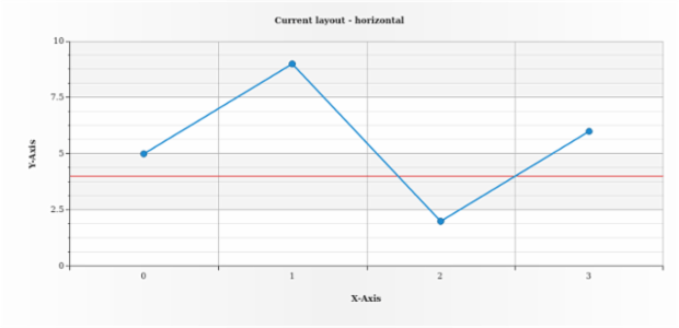 anychart.core.axisMarkers.Line.layout get created by AnyChart Team