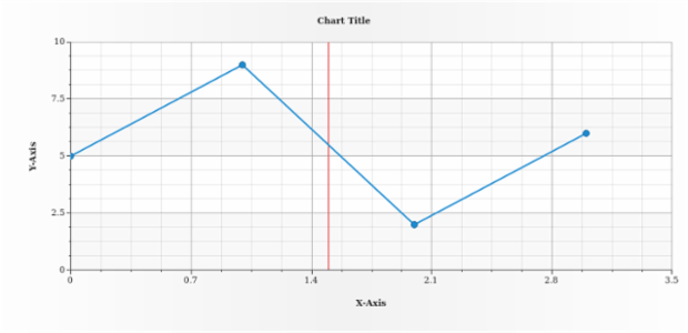 anychart.core.axisMarkers.Line.layout set created by AnyChart Team