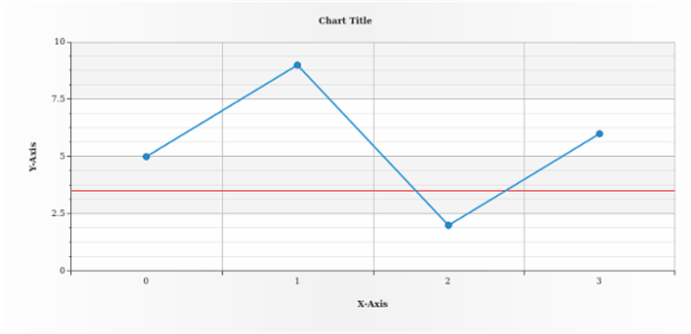 anychart.core.axisMarkers.Line.scale set created by AnyChart Team
