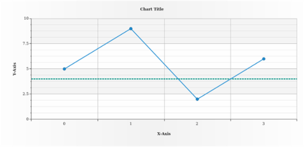anychart.core.axisMarkers.Line.stroke set created by AnyChart Team