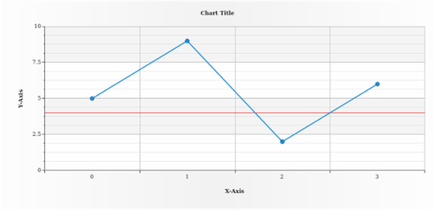 anychart.core.axisMarkers.Line.value set created by AnyChart Team