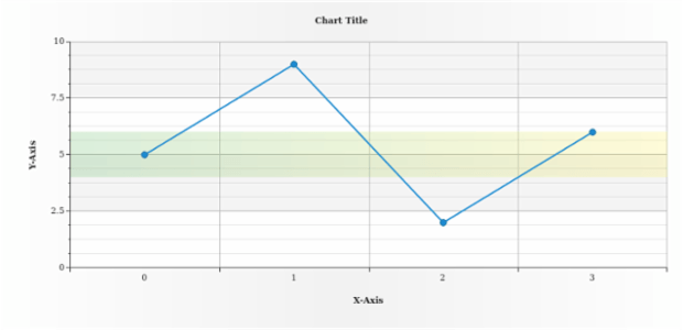 anychart.core.axisMarkers.Range.fill set asArray created by AnyChart Team